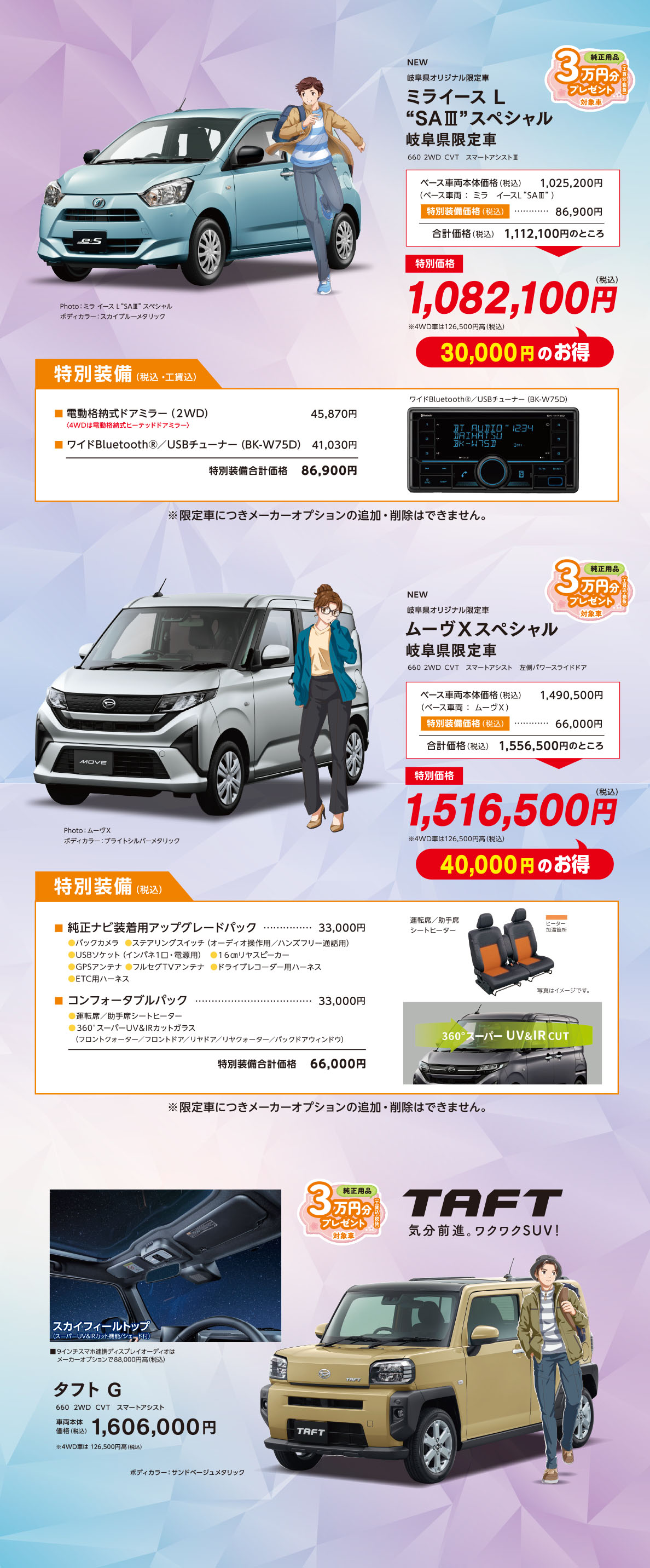 ミライース、ムーヴ、タフト